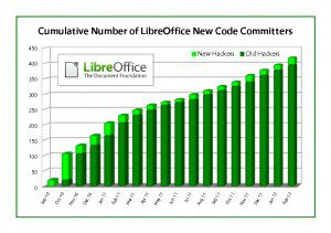 LibreOffice-Hacker