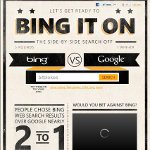 Bing it on!: Microsoft fordert Google in Sachen Suchmaschine heraus