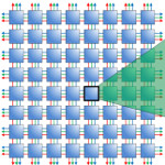 Parallella: Das wird eine enge Kiste für den Supercomputer für Jedermann