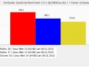 Sunspider Benchmark