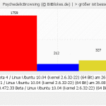 Psychedelic Browsing Firefox Beta 4