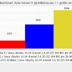 V8 Benchmark Firefox Beta 4