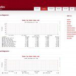 IPFire 2.7 Core 40 Webgui Status