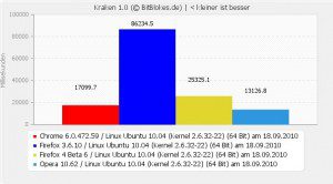 Kraken 1.0 Benchmark Linux