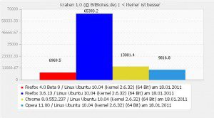 Kraken Benchmark