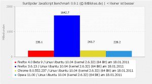 SunSpider Benchmark