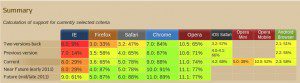 Caniuse Browser-Vergleich