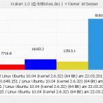 Kraken Benchmark Firefox 4.0