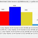 V8 Benchmark Firefox 4.0