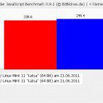 SunSpider JavaScript Benchmark Firefox 5