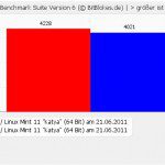 V8 JavaScript Benchmark Firefox 5