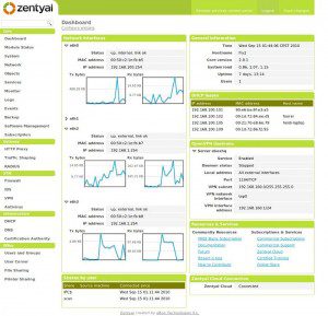 Zentyal Dashboard