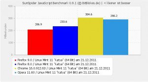 SunSpider 0.9.1