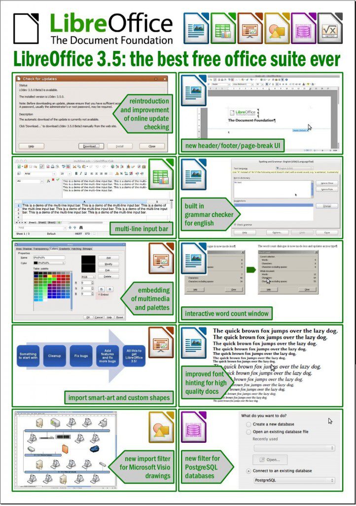 Libreoffice 3.5 Info