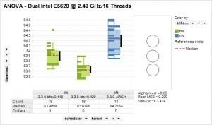 BFS Benchmark