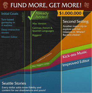 Funding Grafik