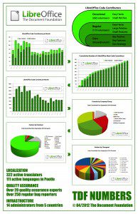 TFD Infographics 04/12