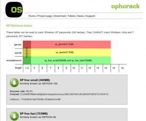 Rainbow Tables (ophcrack)