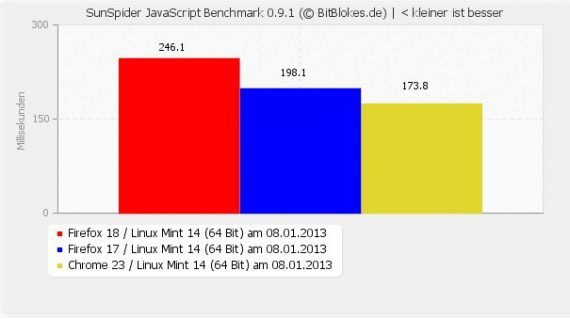 Sunspider JavaScript Benchmark 0.9.1