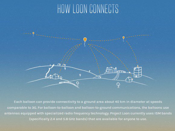 Project Loon (Quelle: google.com)