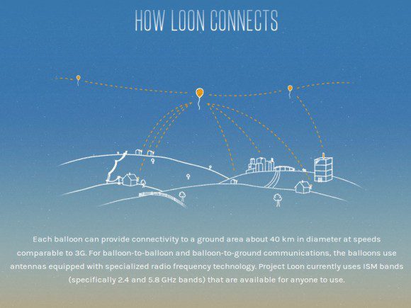 Project Loon (Quelle: google.com)