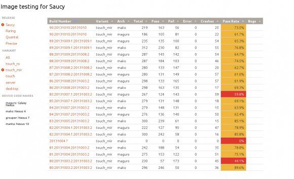 Image-Testing: Ubuntu Touch Saucy