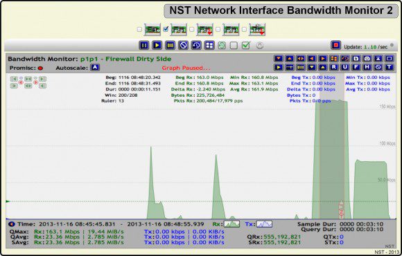 NST WUI Network Interface Bandwidth Monitor 2 (Quelle: networksecuritytoolkit.org)