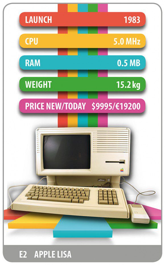 Retro Quartett: Apple Lisa