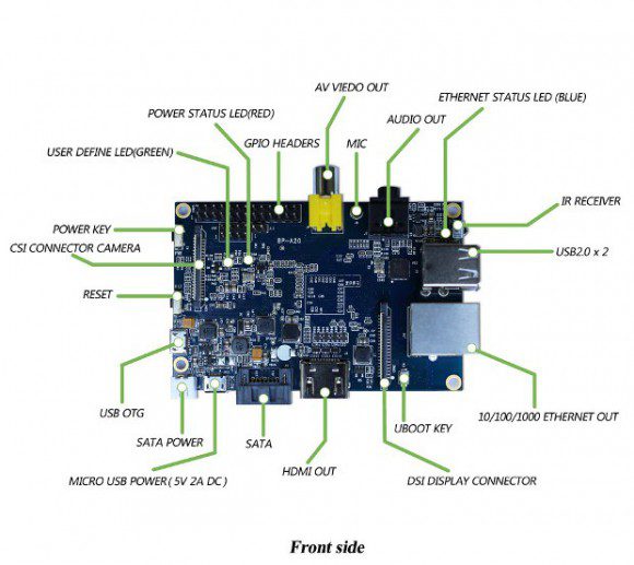 Banana Pi (Quelle: lemaker.org)