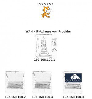 owncloud providers owncloud providers