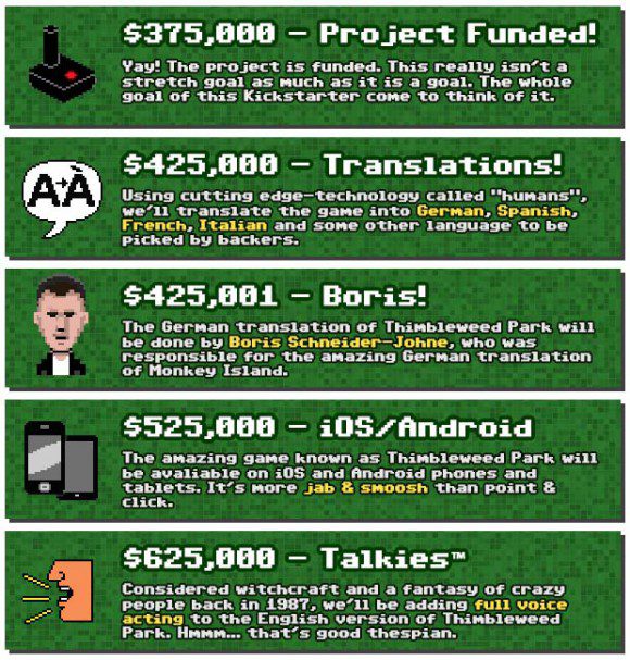 Thimbleweed Park Stretch Goals (Quelle: kickstarter.com)