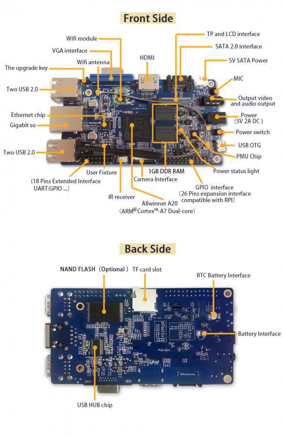 Orange Pi: Schnittstellen (Quelle: orangepi.org)