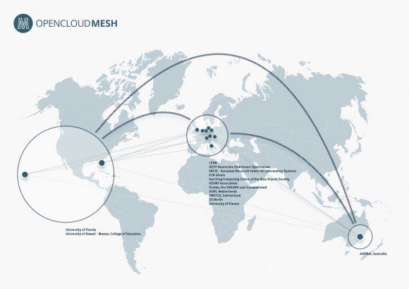 OpenCloudMesh: Infografik (Quelle: owncloud.org)