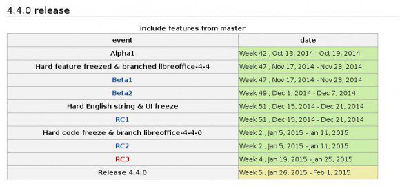 LibreOffice 4.4: Ausgabeplan