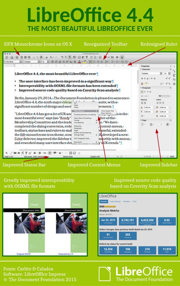 Diese Info-Grafik gilt auch für LibreOffice 4.4.3 (Quelle: documentfoundation.org)