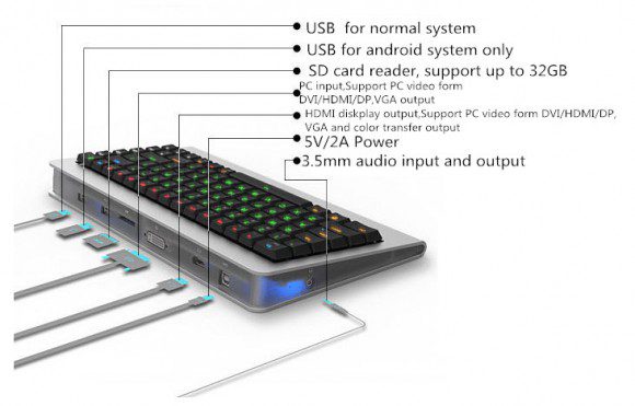 OneBoard Pro+ dient als Tastatur-Ersatz (Quelle: banggood.com)