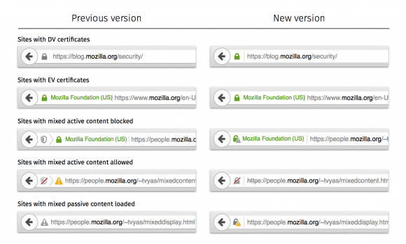 Neue Security Indikatoren bei Mozilla Firefox (Quelle: mozilla.org)