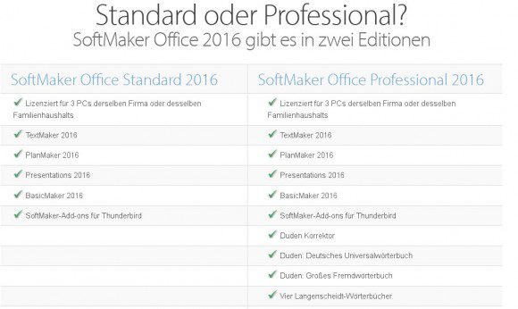 SoftMaker Office 2016 für Linux: Standard oder Professional