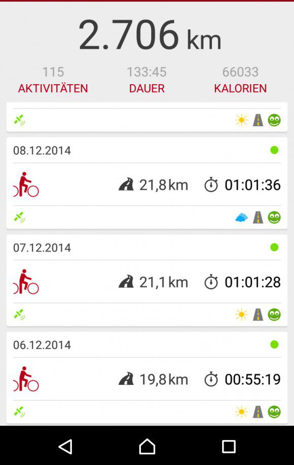 Mehr als 2700 Kilometer als Nichtraucher unterwegs