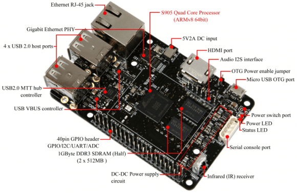 Statt PINE A64 hätte ich das kaufen sollen: ODROD-C2 (Quelle: odroid.com)