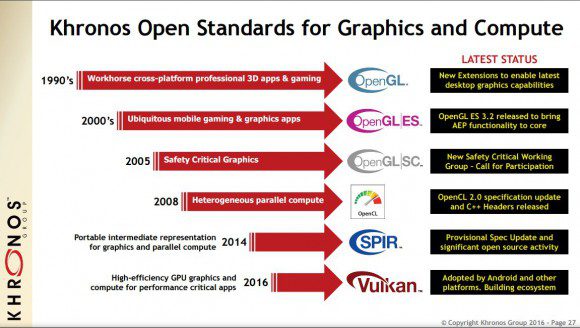 Die Evolution nach Vulkan 1.0