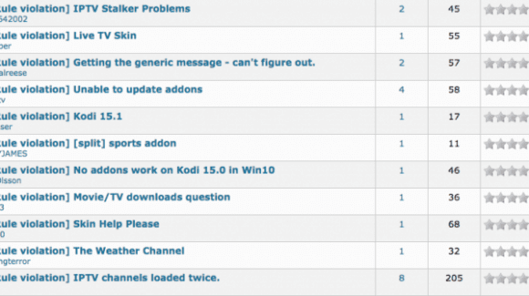 Piraterie als Auslöser: Beschwerden häufen sich im Kodi-Forum (Quelle: kodi.tv)