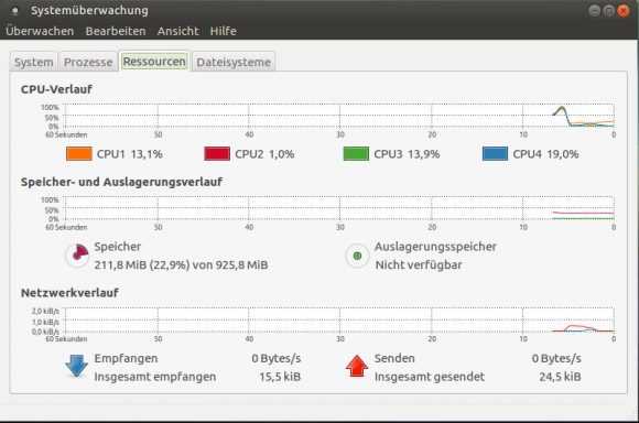 Ressourcen-Verbrauch nach dem Start