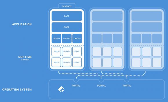 Fedora 25 Workstation bringt verbesserte Unterstützung für Flatpak