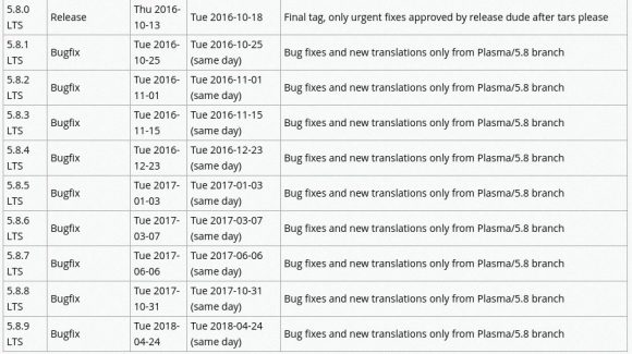 KDE Plasma 5.8 wird bis 2018 unterstützt