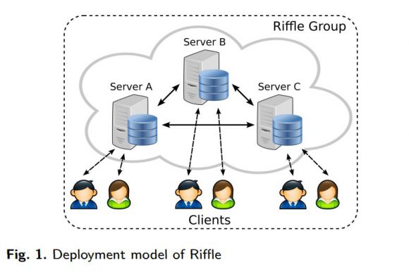 Riffle (Quelle: people.csail.mit.edu)