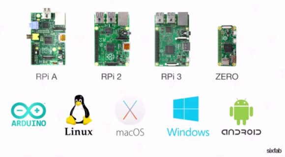 Raspberry Pi IoT Shield ist mit diesen PI-Typen kompatibel