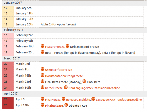 Ubuntu 17.04 wird am 13. April 2017 erscheinen