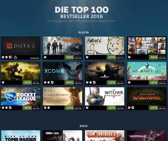 Top 100 Bestseller bei Steam im Jahre 2016