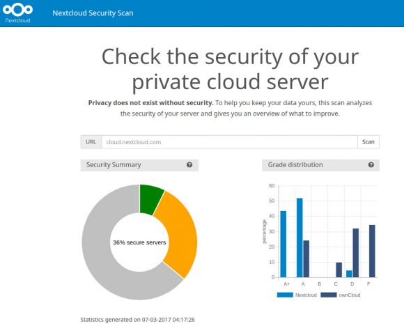 Nextcloud Private Cloud Security Scanner
